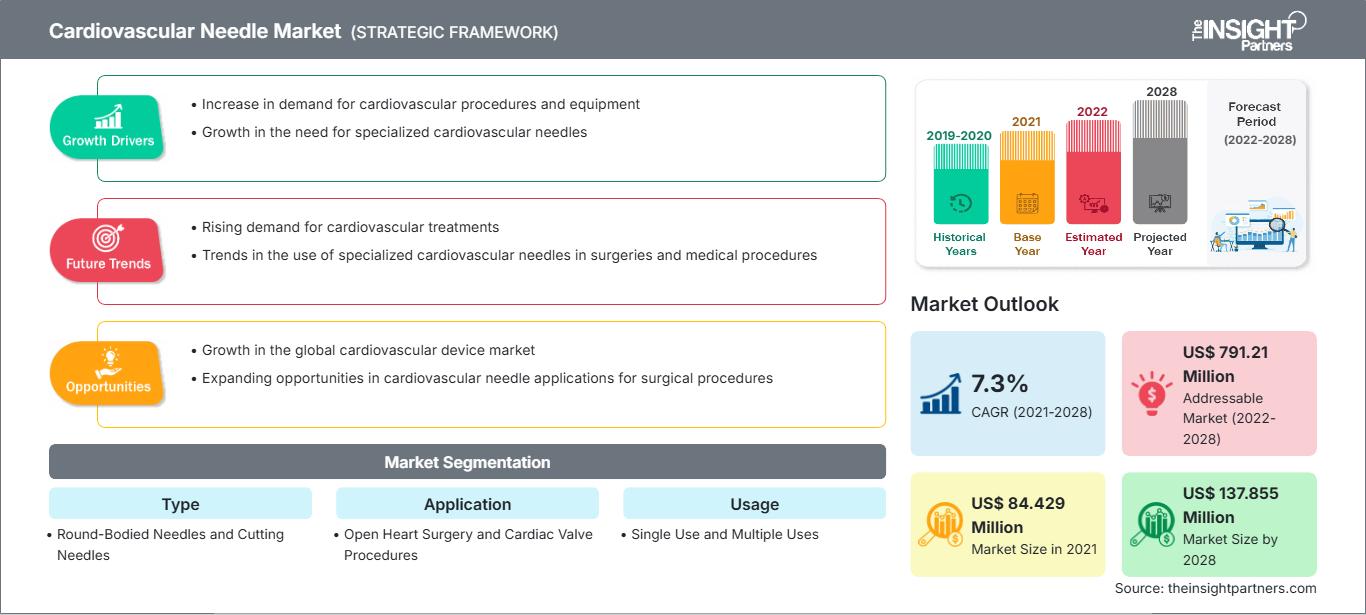 cardiovascular-needle-market