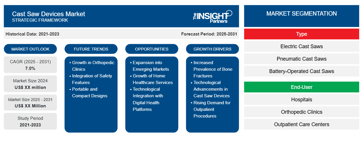 cast-saw-devices-market