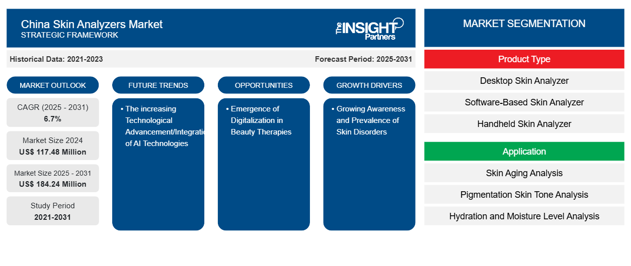 china-skin-analyzers-market