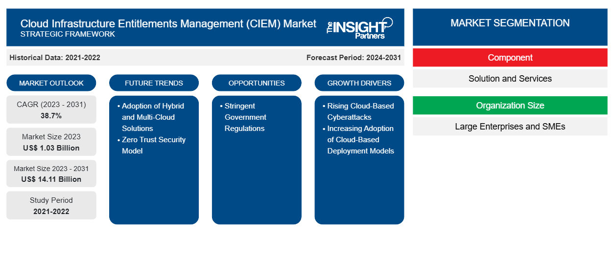 cloud-infrastructure-entitlements-management-ciem-market