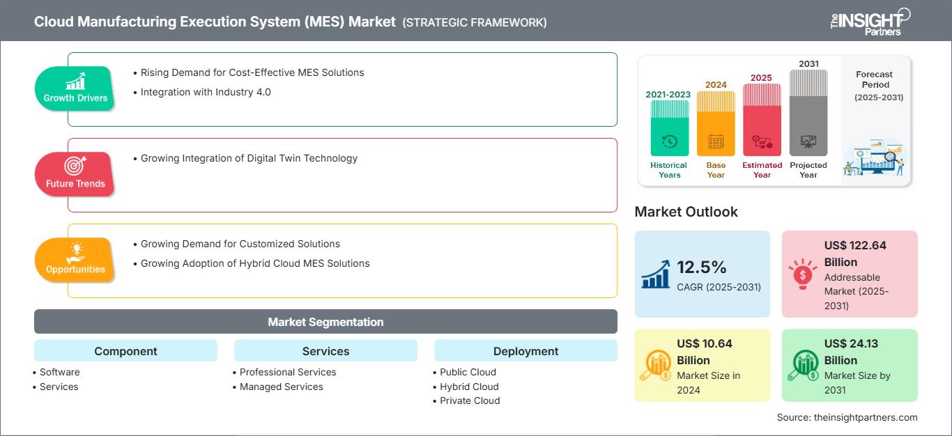 cloud-manufacturing-execution-system-mes-market