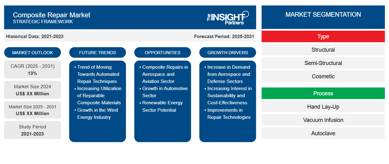 composite-repair-market