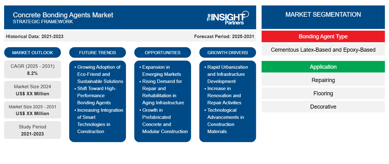 concrete-bonding-agents-market