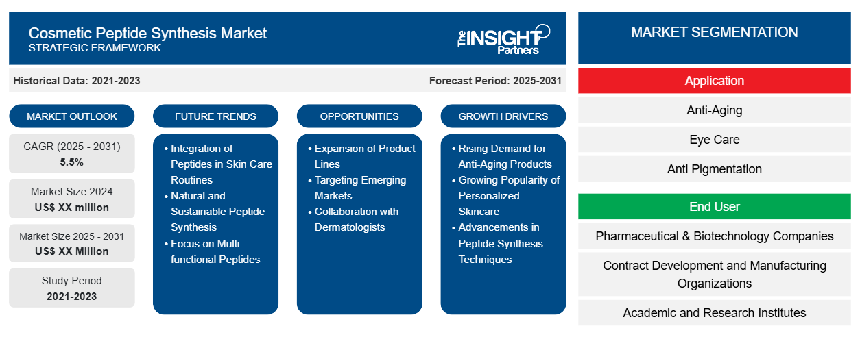 cosmetic-peptide-synthesis-market