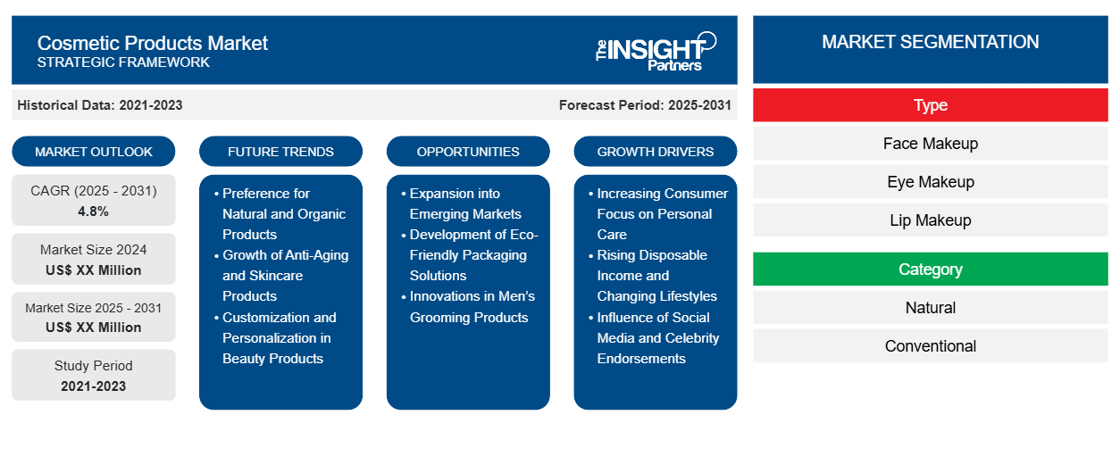 cosmetic-products-market