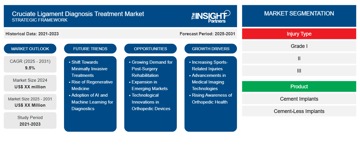 cruciate-ligament-diagnosis-treatment-market