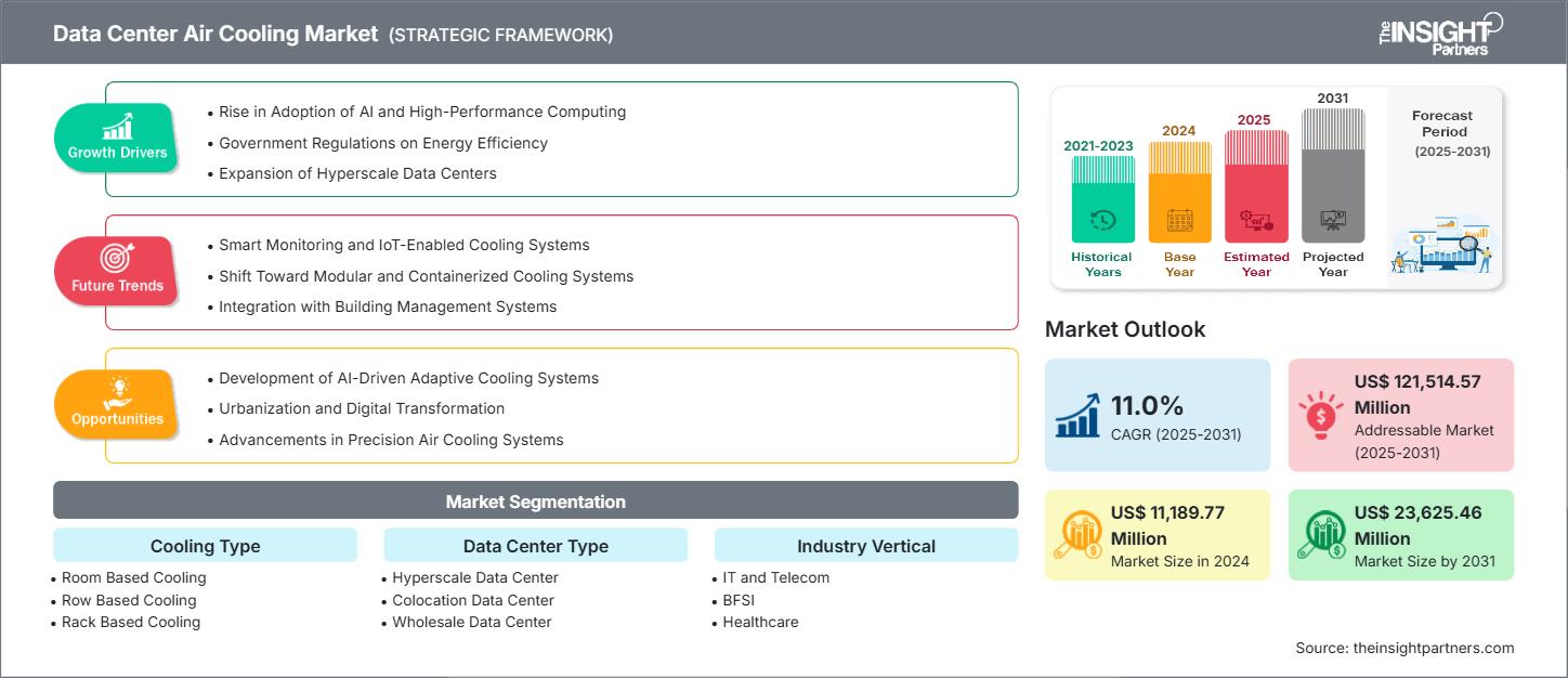 data-center-air-cooling-market