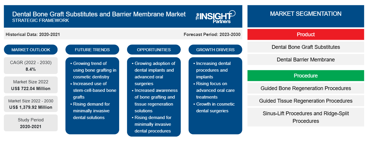 dental-bone-graft-substitutes-and-barrier-membrane-market