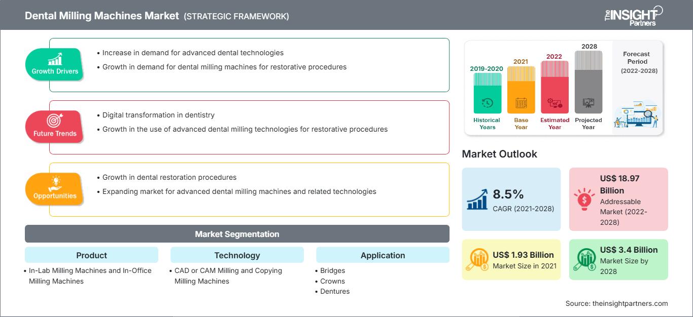 dental-milling-machine-market