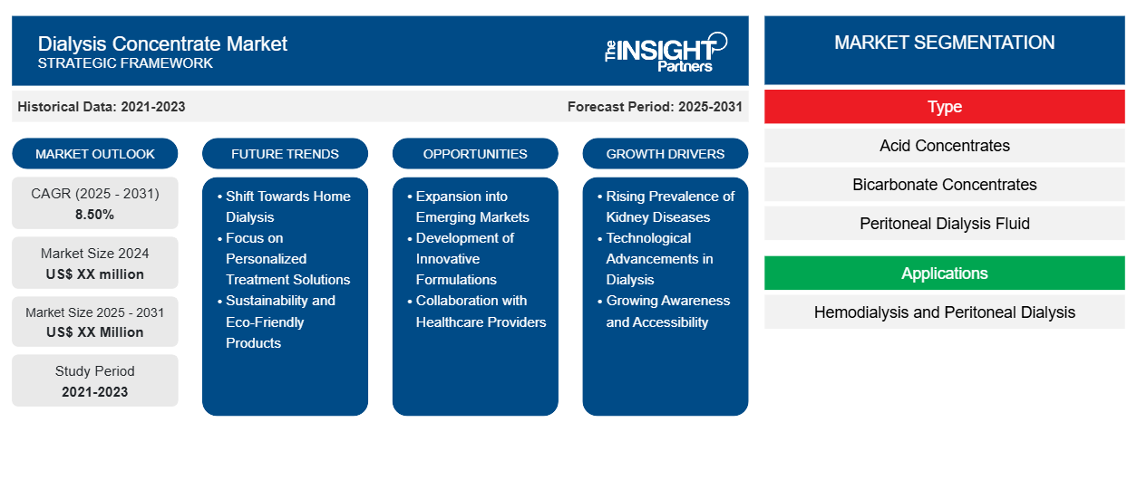 dialysis-concentrate-market