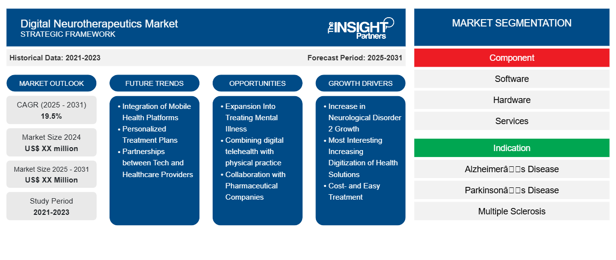 digital-neurotherapeutics-market