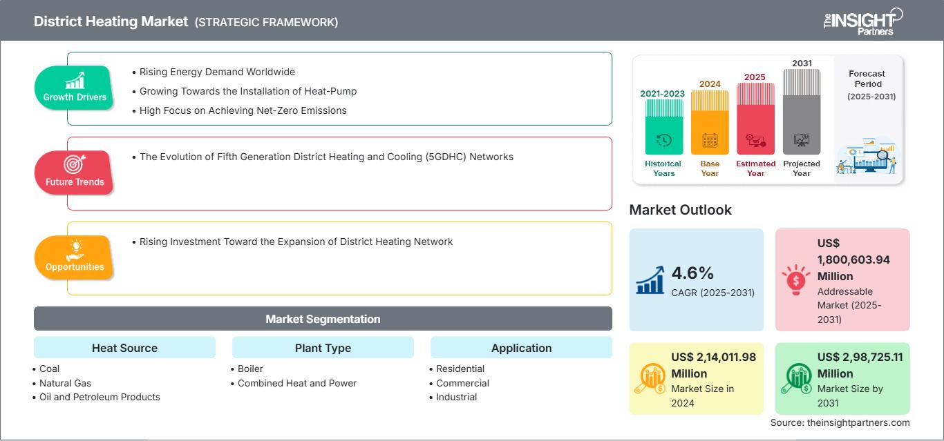 district-heating-market