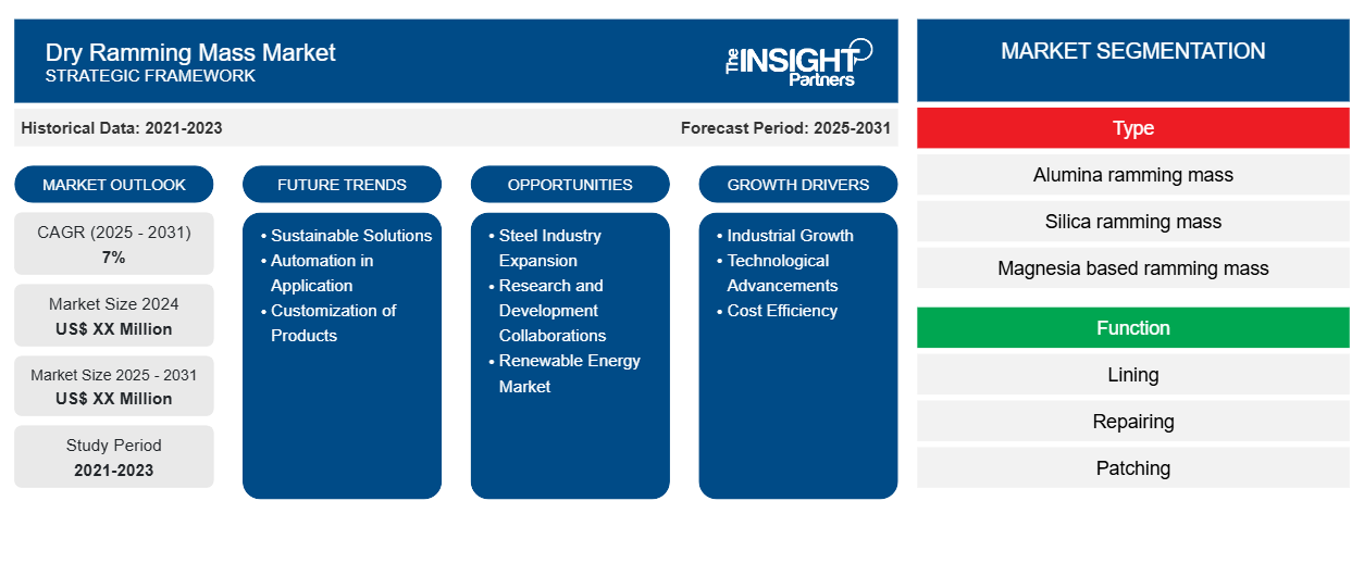 dry-ramming-mass-market