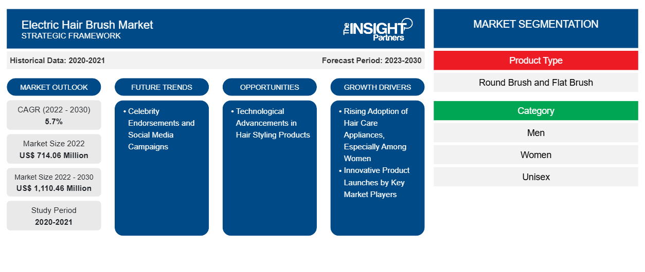 electric-hair-brush-market
