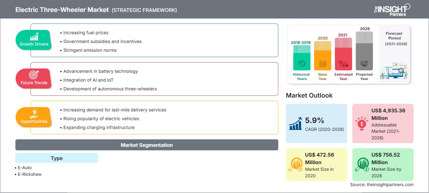 electric-three-wheeler-market
