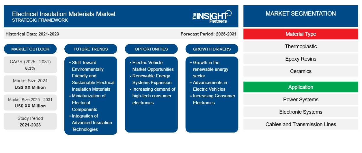electrical-insulation-materials-market