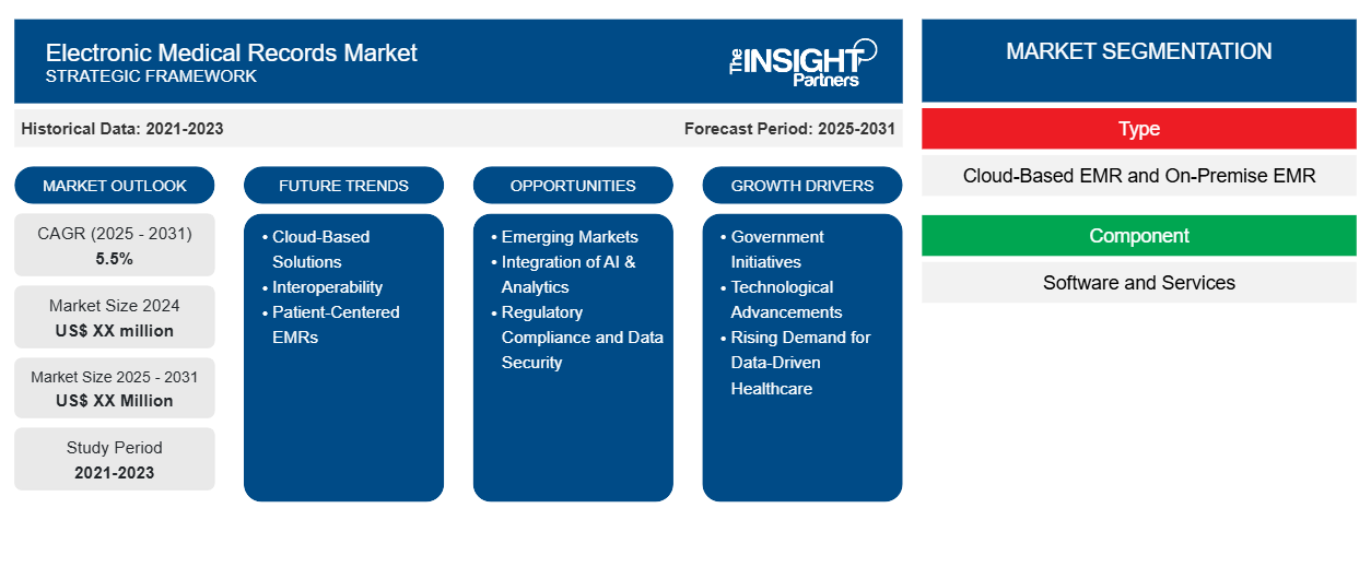 electronic-medical-records-market