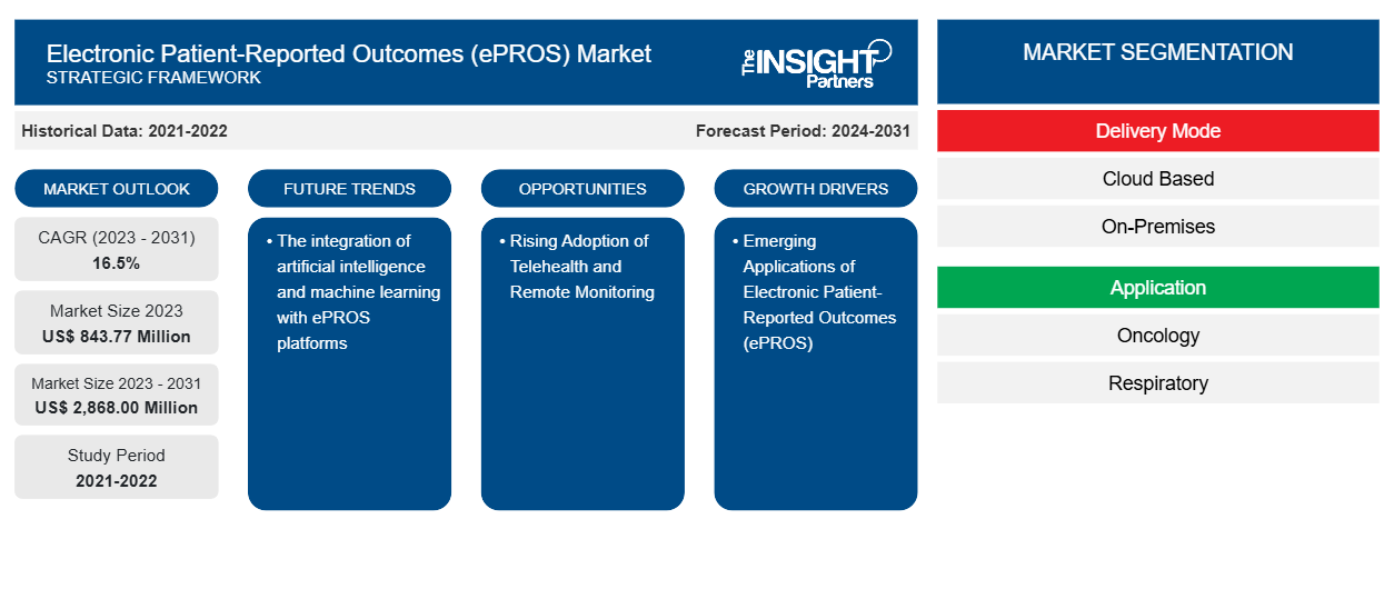 electronic-patient-reported-outcomes-epros-market