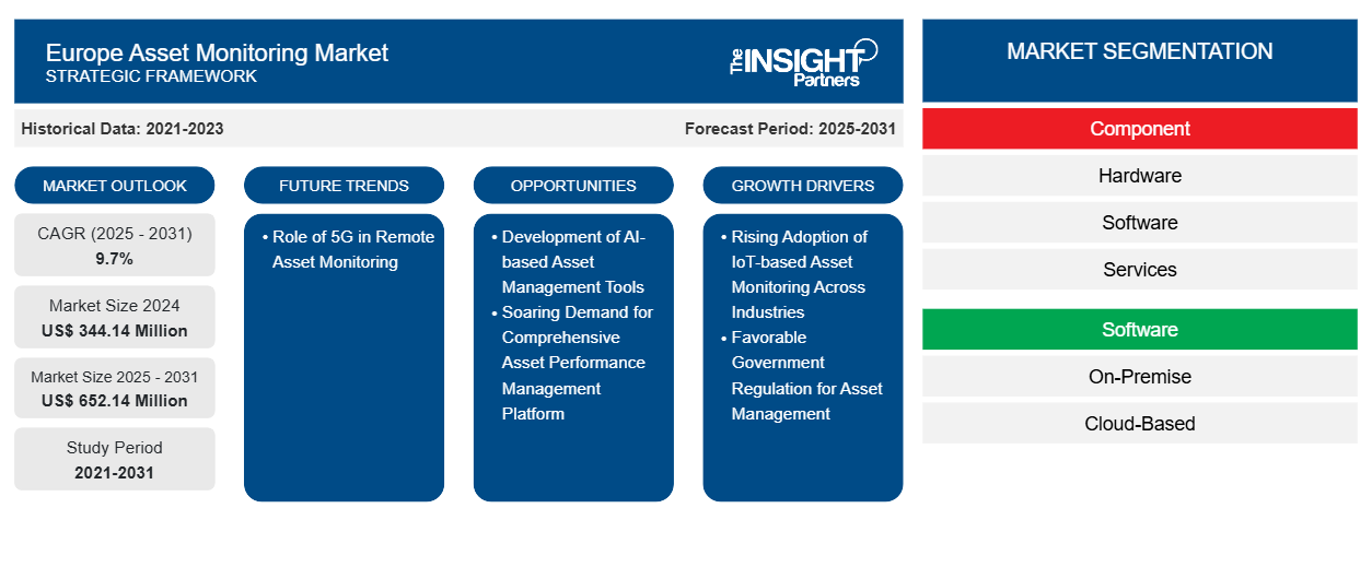 europe-asset-monitoring-market