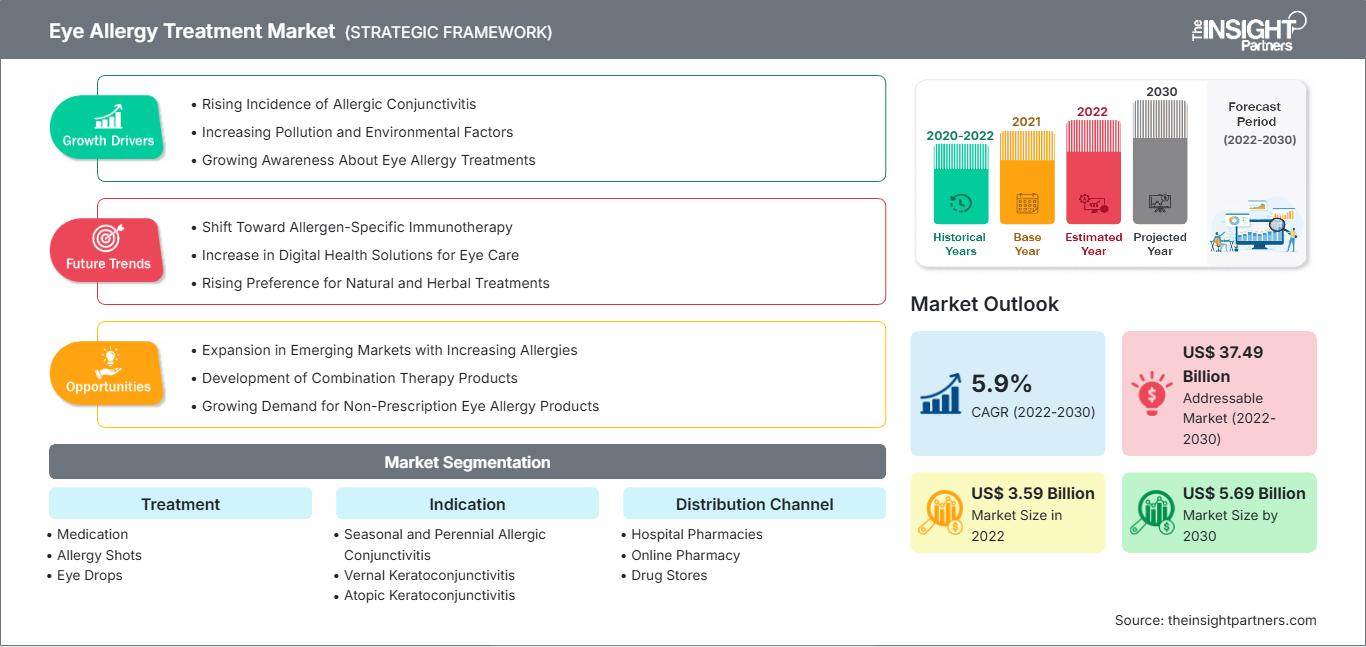 eye-allergy-treatment-market