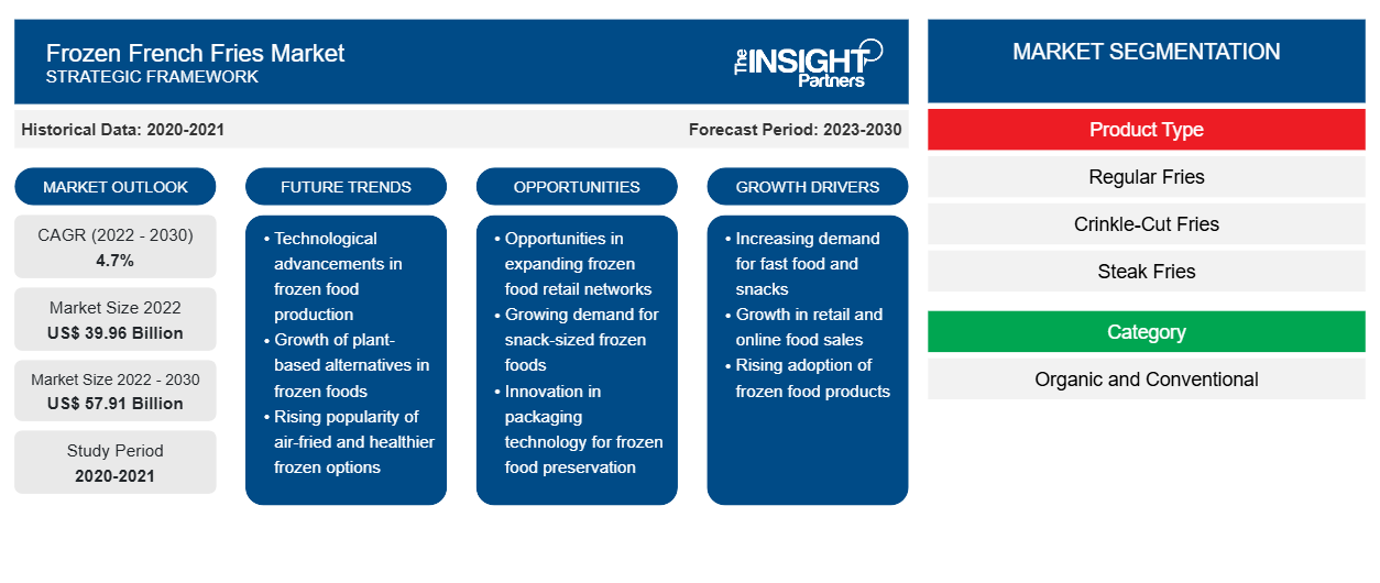 frozen-french-fries-market