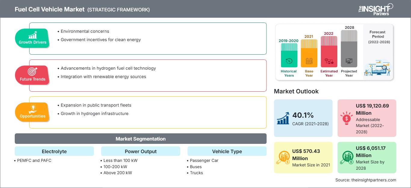 fuel-cell-vehicle-market