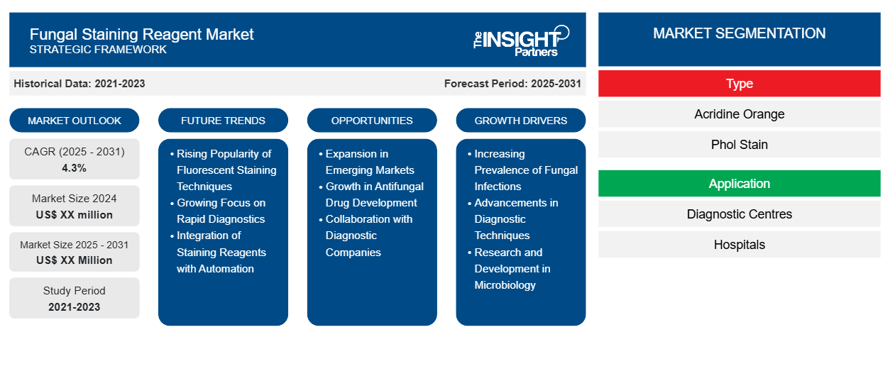 fungal-staining-reagent-market