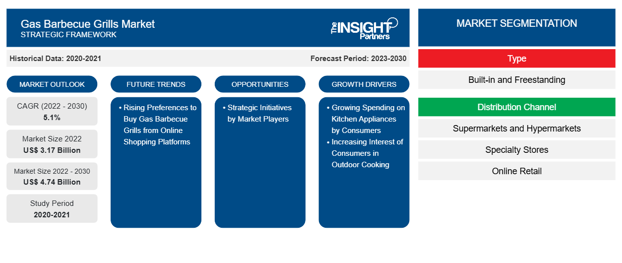 gas-barbecue-grills-market