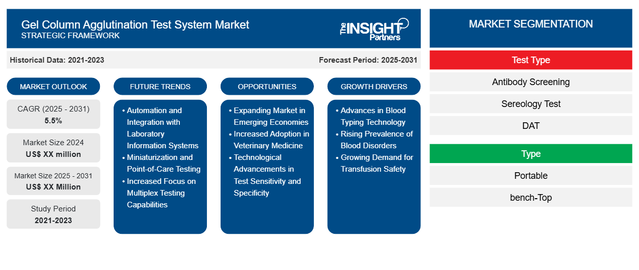 gel-column-agglutination-test-system-market