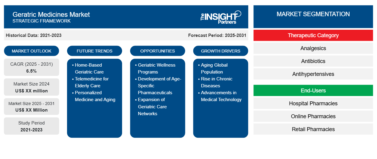 geratric-medicines-market