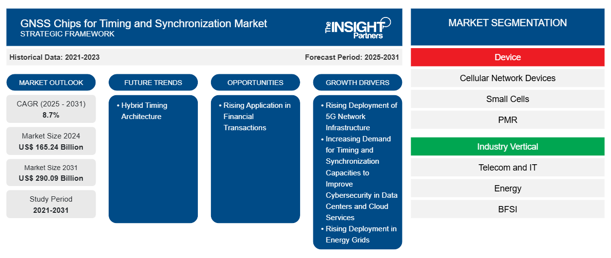 gnss-chips-for-timing-and-synchronization-market