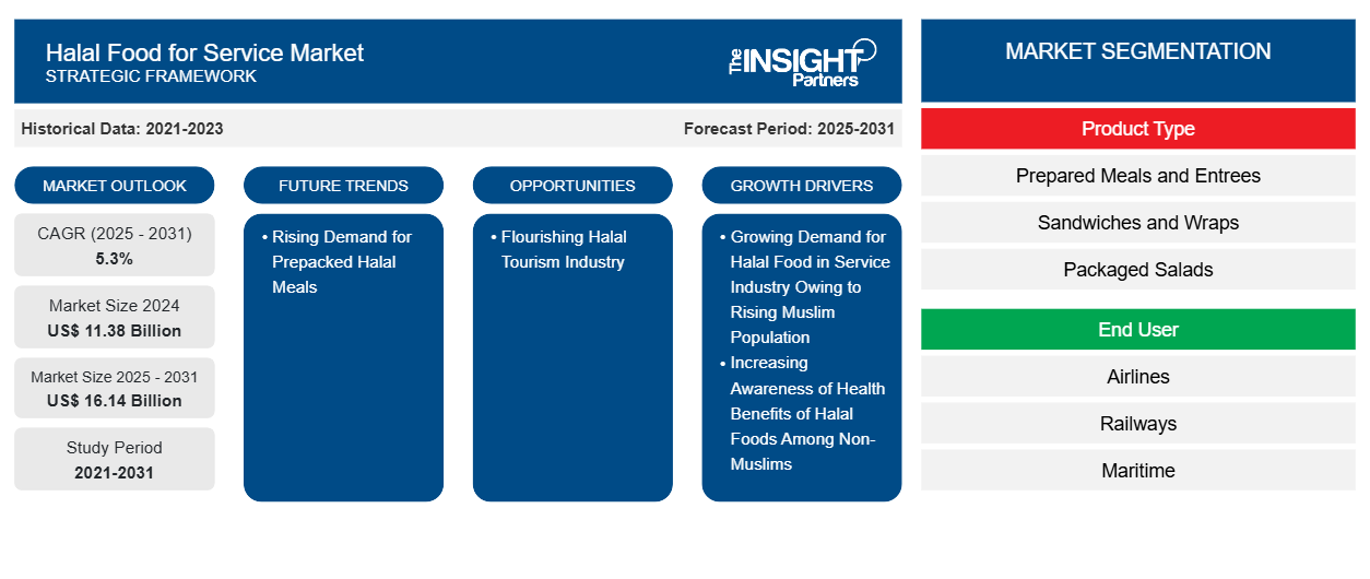halal-food-for-service-market