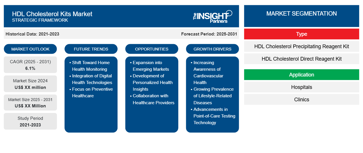hdl-cholesterol-kits-market