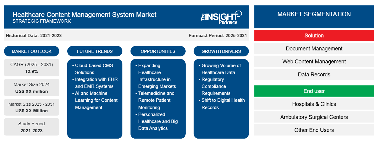 healthcare-content-management-system-market