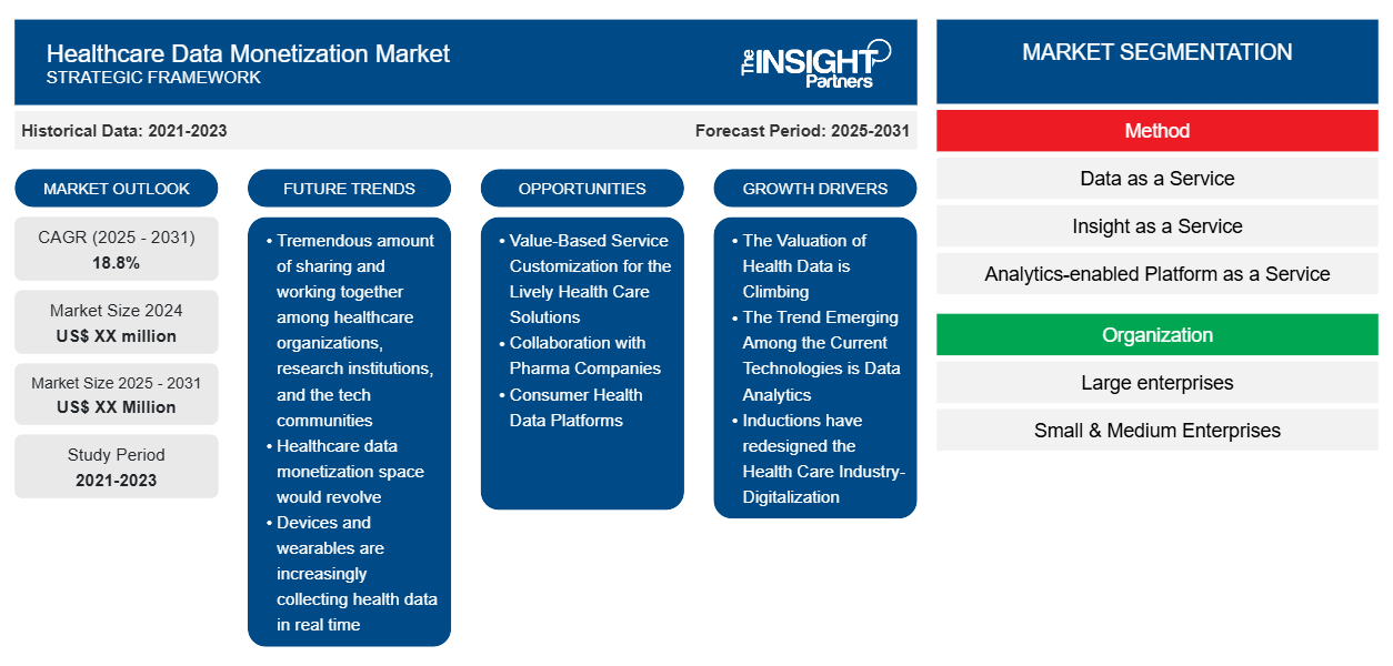 healthcare-data-monetization-market