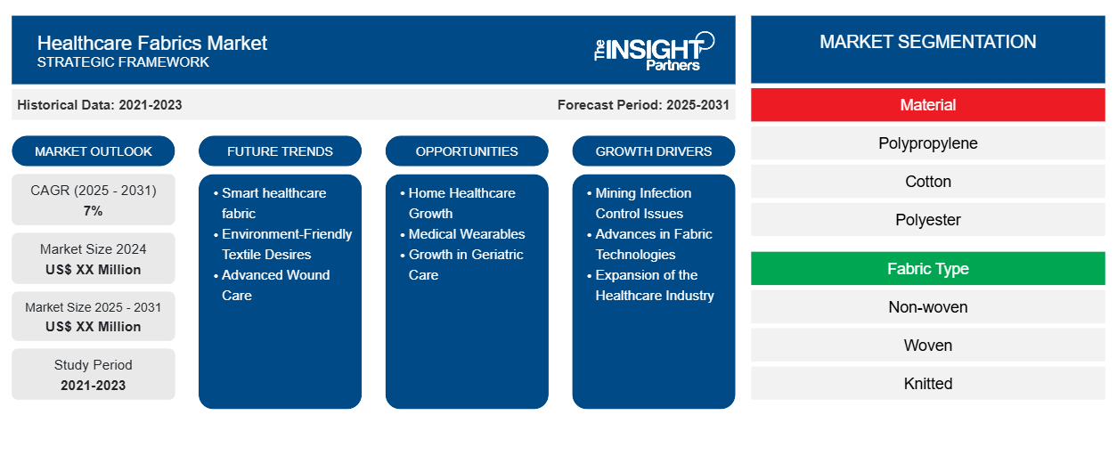 healthcare-fabrics-market