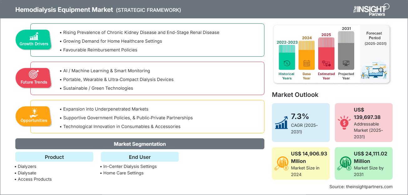 hemodialysis-equipment-market