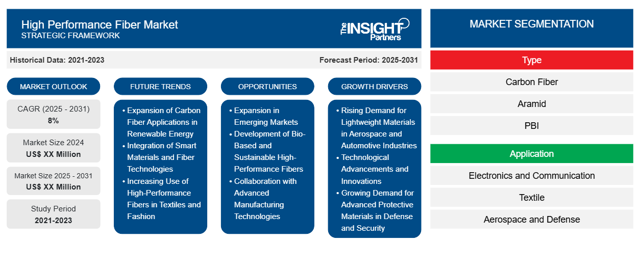 high-performance-fiber-market
