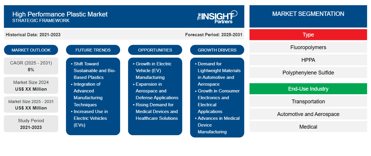 high-performance-plastic-market