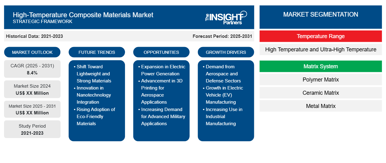 high-temperature-composite-materials-market
