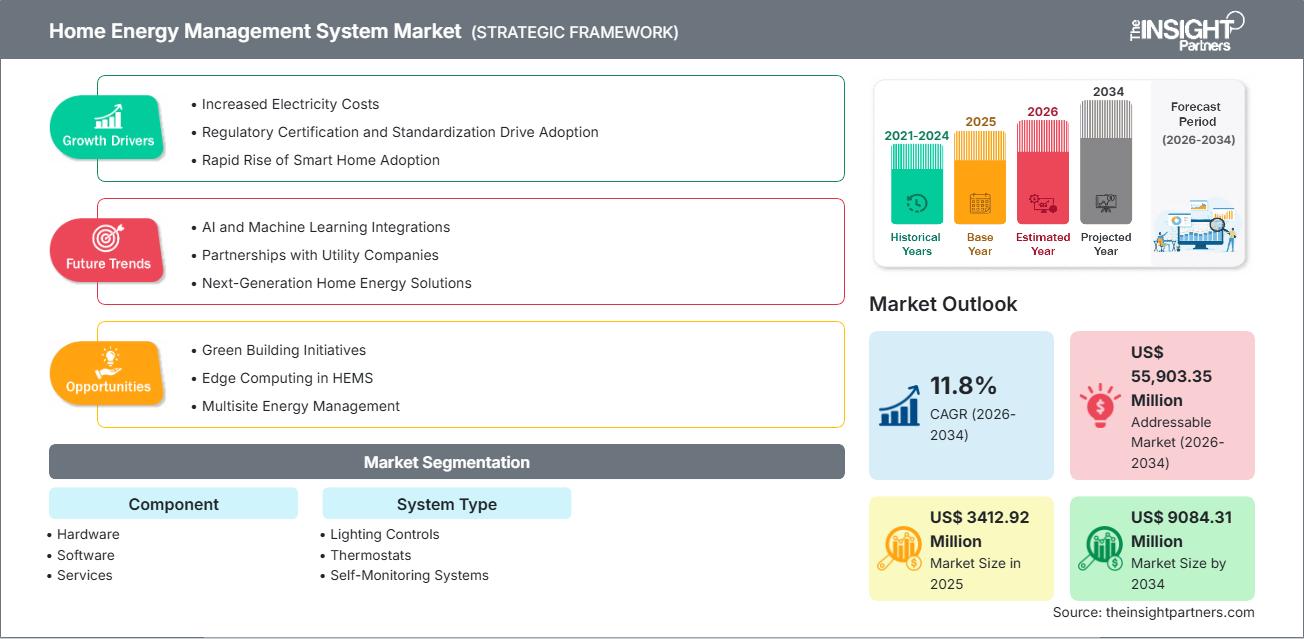home-energy-management-systems-hems-market