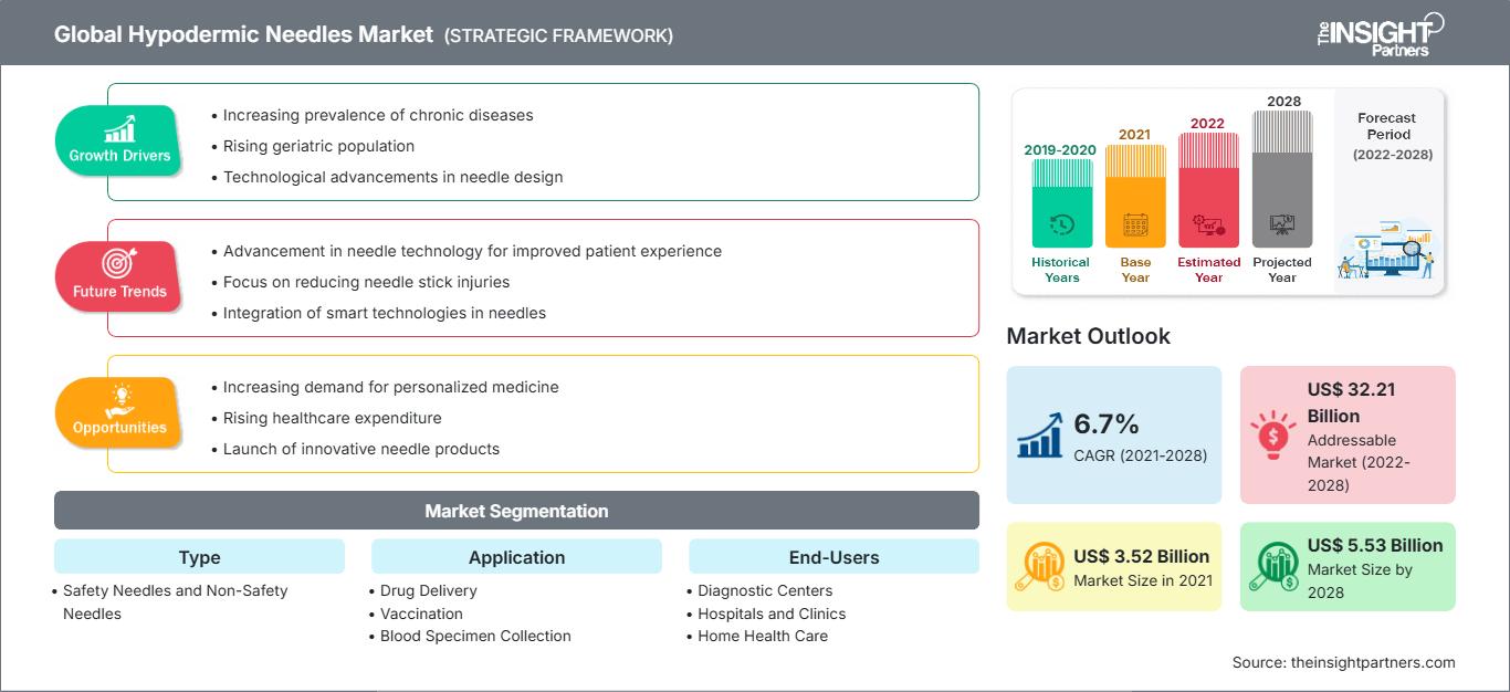 hypodermic-needles-market