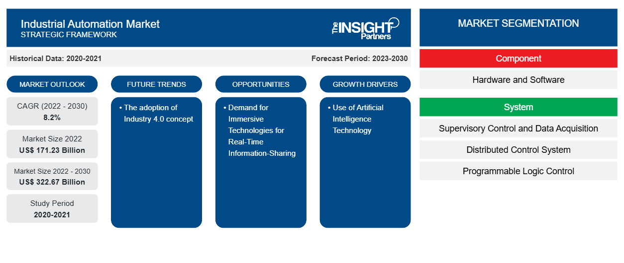 industrial-automation-market