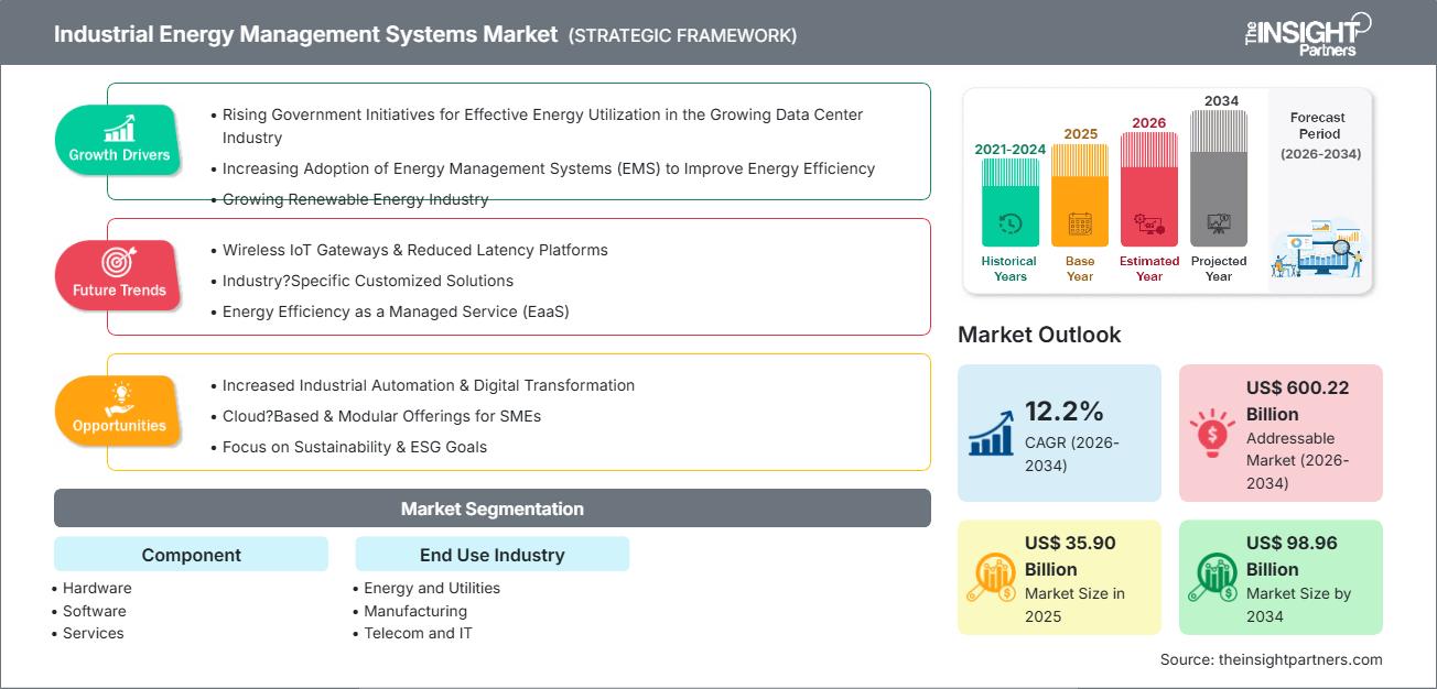 industrial-energy-management-system-market
