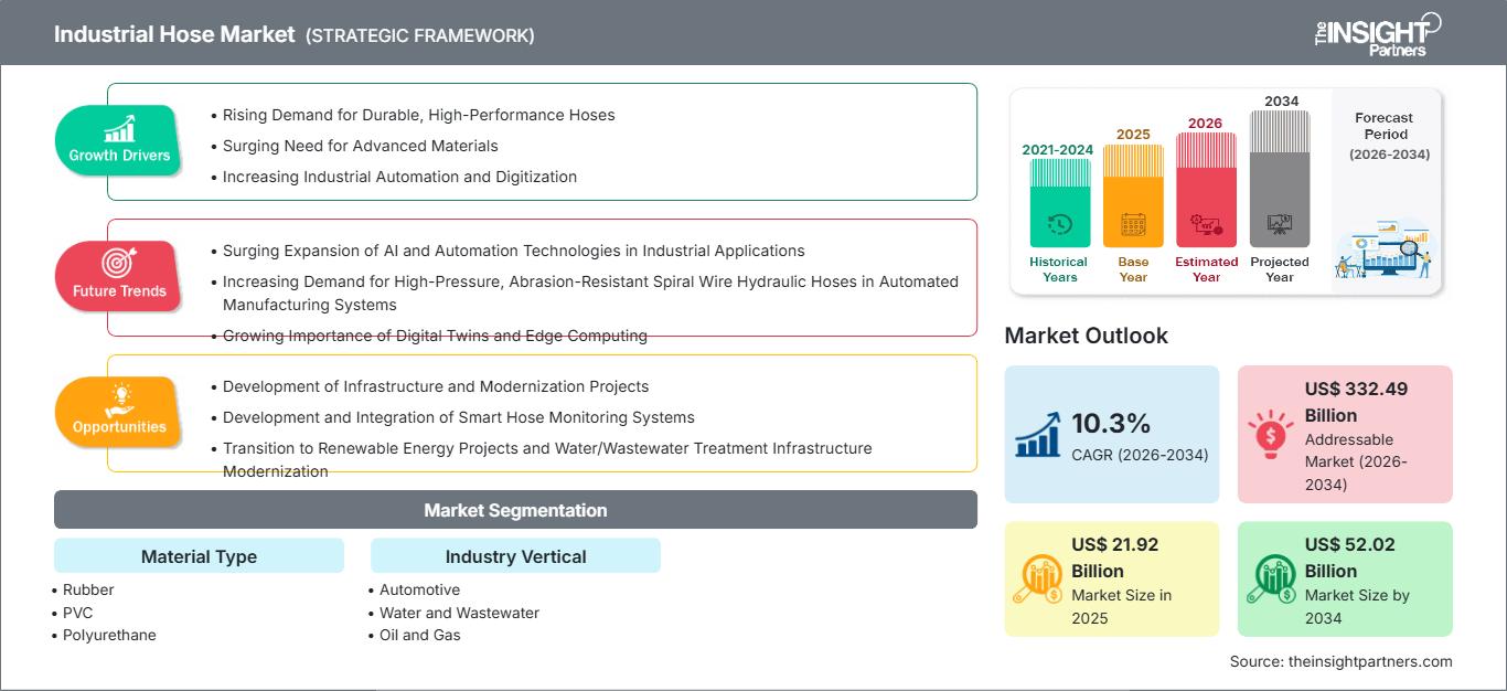 industrial-hose-market