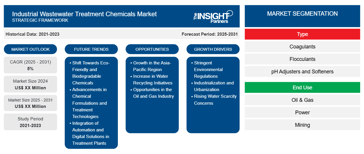 industrial-wastewater-treatment-chemicals-market