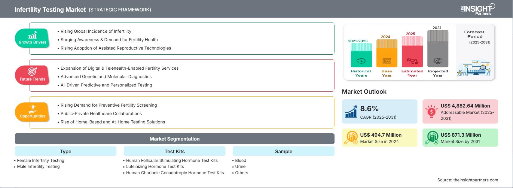 infertility-testing-market