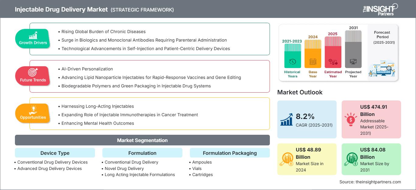 injectable-drug-delivery-market