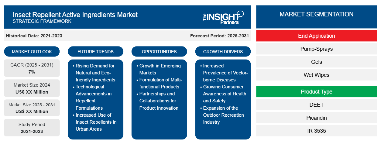 insect-repellent-active-ingredients-market