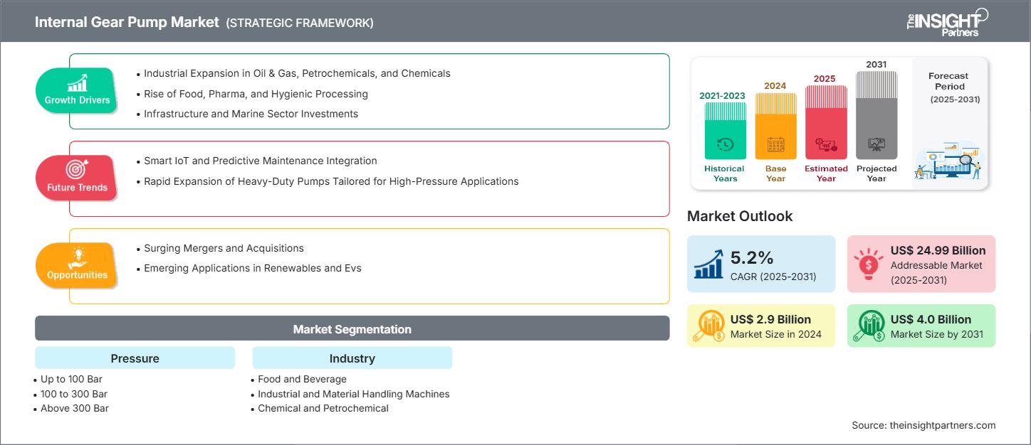internal-gear-pump-market
